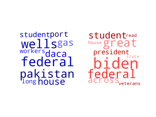 Wordcloud from Monday September 5, 2022.